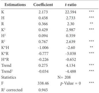 Table 2. Main statistics of the variables used in the empir- empir-ical analysis A B a b c d Mean 93.73 0.73 3.22 10.82 Median 32.80 0.63 16.10 19.85 Maximum 366.60 2.14 32.35 34.20 Minimum 0.70 0.14 3.25 5.85 SD 103.96 0.47 6.80 6.92 P-C  1.11 0.02 2.11 0