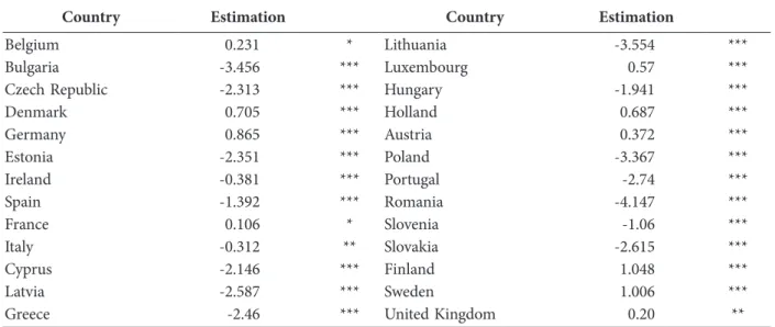 Table 4 presents the estimates of the coefficients  associated with the dummy variables  correspond-ing to the translog innovation production function,  according to the formulation of expression (c), 