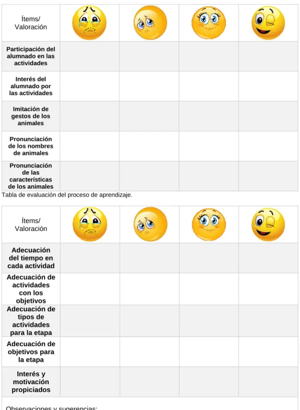 Tabla de evaluación del proceso de aprendizaje. 