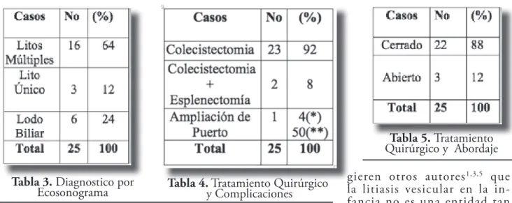 Tabla 3.  Diagnostico por 