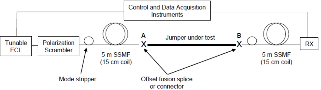 Figure 12. Schematic of set-up for narrowband ECL/PM method. 