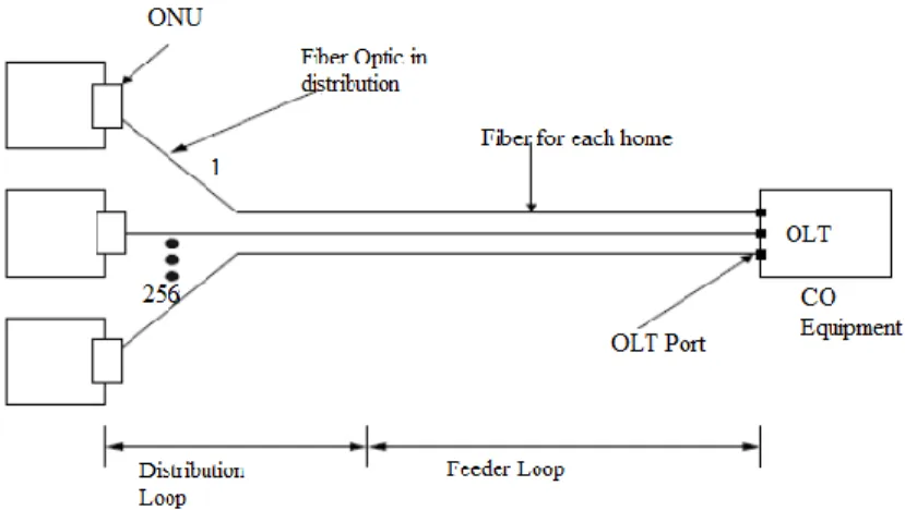Figure 5. Point-to-Point (P2P) Architecture 