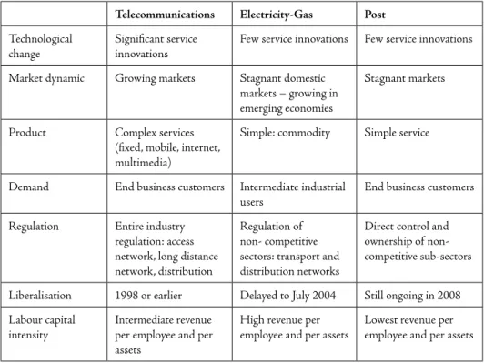 Table 1. Comparison of technological, economic, regulatory and labour features of  the Public Services