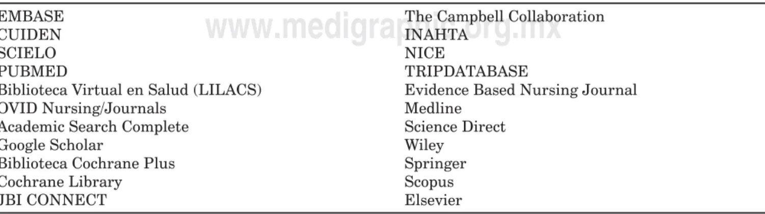 Cuadro I. Bases de datos consultadas.