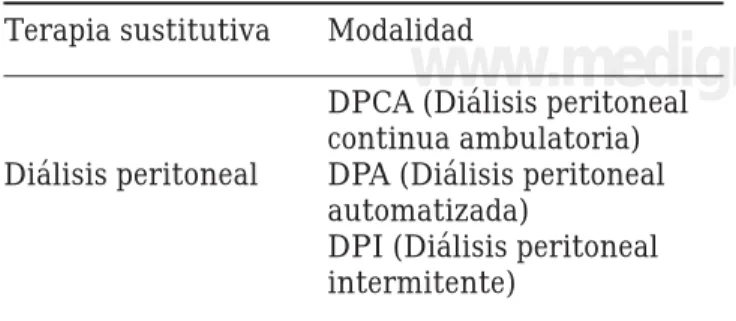 Cuadro II. Modalidades en diálisis peritoneal.
