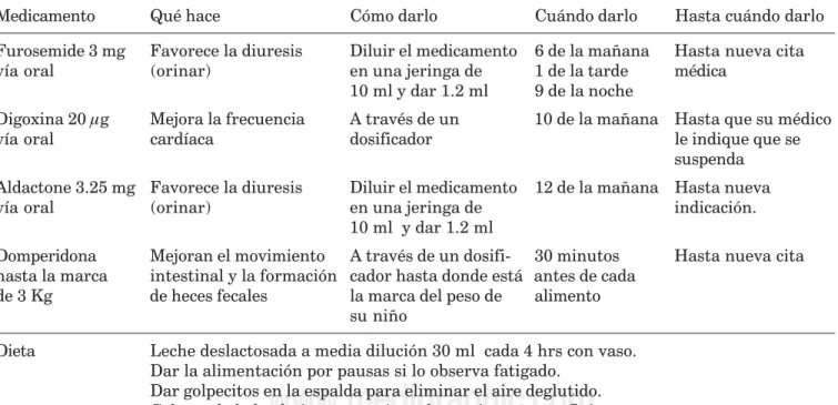 Cuadro I. Plan de alta.