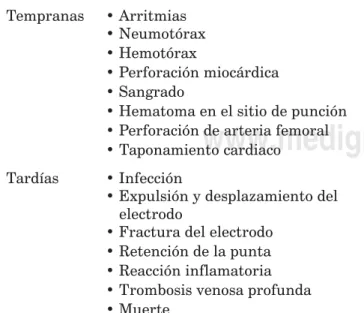 Cuadro I. Complicaciones del paciente  con colocación de marcapasos. Tempranas • Arritmias