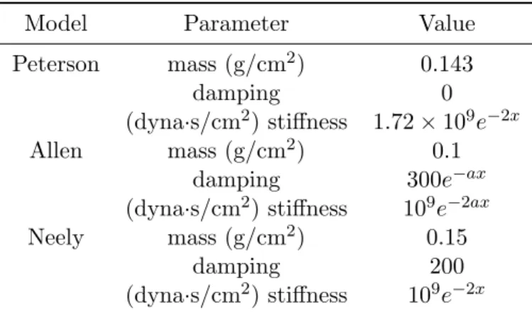 TABLE II 