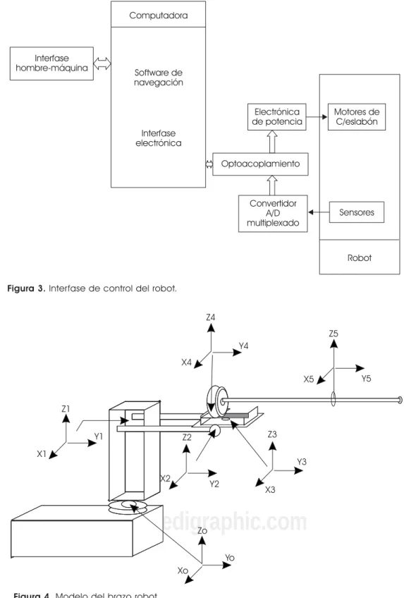 Figura 3. Interfase de control del robot.