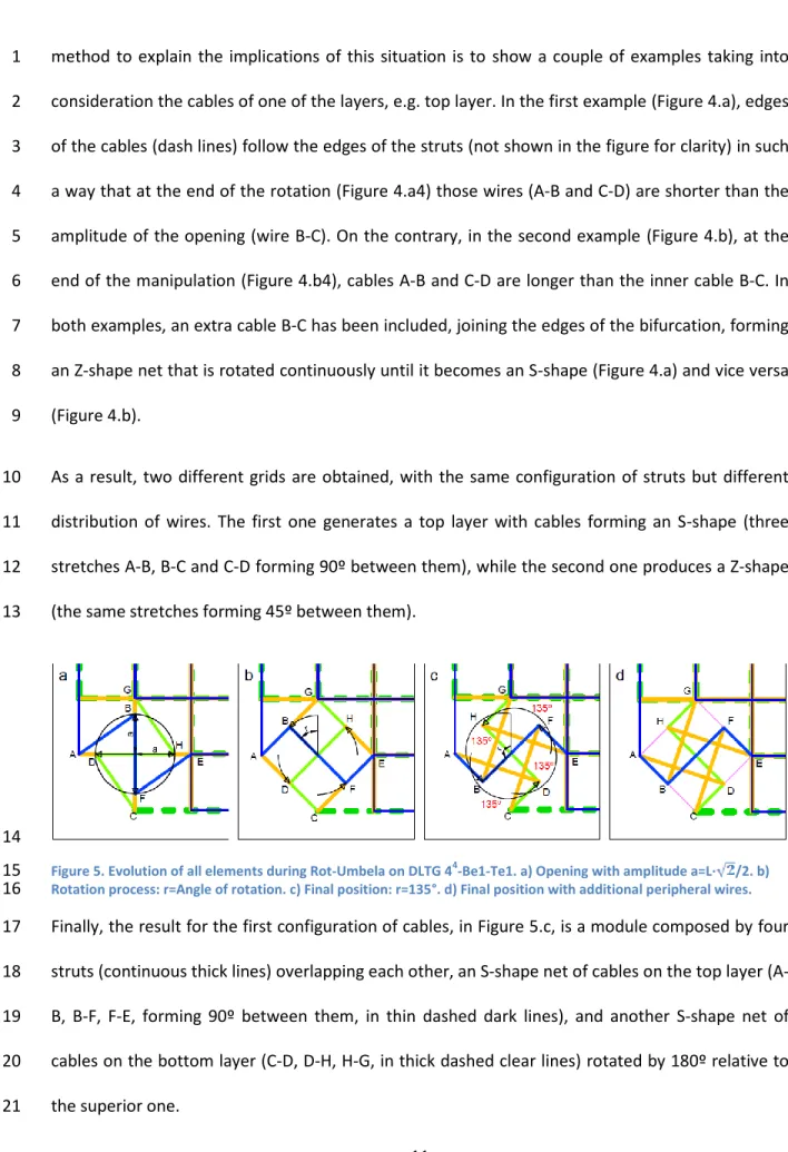 Figure 5. Evolution of all elements during Rot-Umbela on DLTG 4 4 -Be1-Te1. a) Opening with amplitude a=L· /2