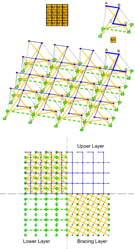 Figure 6. DLTG obtained from Rot-Umbela Manipulation of DLTG 4 4 -Be1-Te1. Plan view and perspective