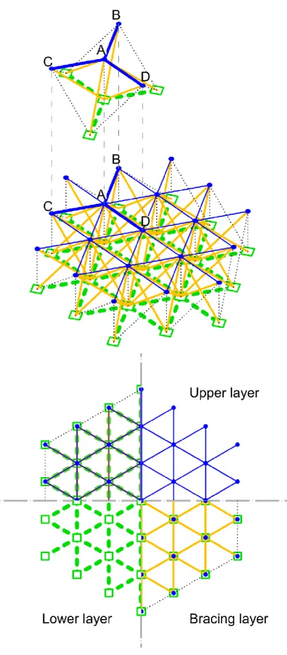 Figure 7. DLTG 3 6 -Be1-Te1. Plan view and perspective (with detail of an Expader V33)