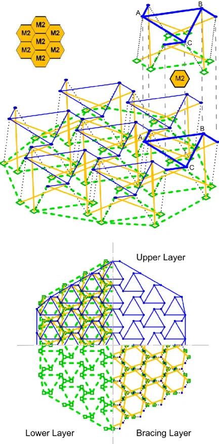 Figure 11. DLTG obtained from Rot-Umbela Manipulation of DLTG 3 6 -Be1-Te1. Plan view and perspective