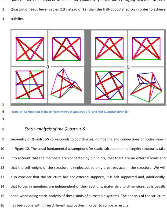 Figure 14. Comparison of the different views of Quastrut-S (a) and Half-Cuboctahedron (b) 6 
