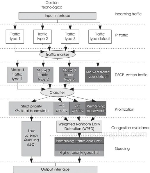 Figure 1. General model for