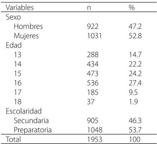 Tabla 1. Distribución de la muestra total  por sexo, edad y escolaridad