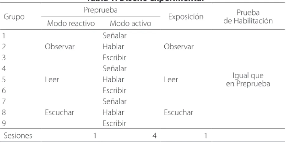 Tabla 1. Diseño experimental