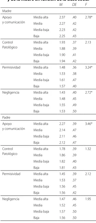 tabla 1. Estilos de crianza del padre  y de la madre en función de la clase social