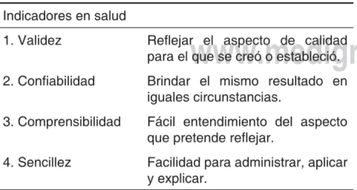 Cuadro 2. Criterios de indicadores.