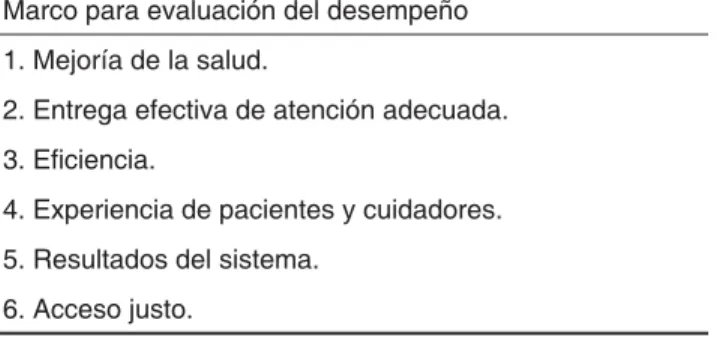 Cuadro 3. Evaluación del desempeño en salud.