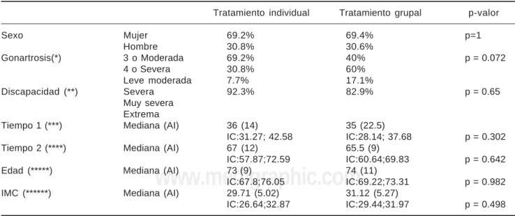 cuadro 3 se describe la comparación de las características