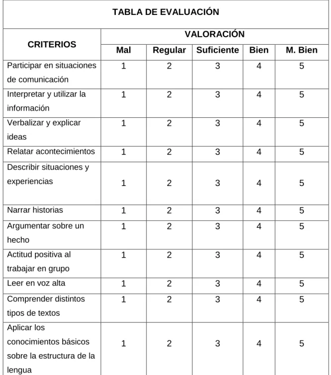 TABLA DE EVALUACIÓN 