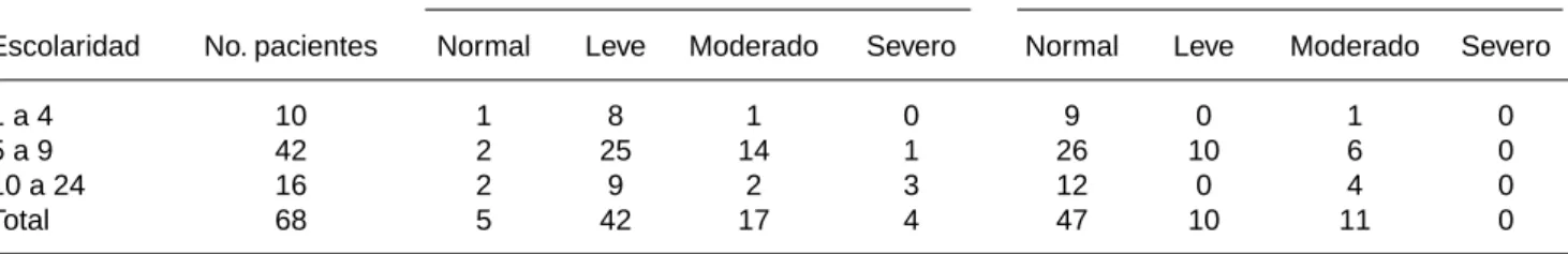Cuadro 2. Prueba de MEC.