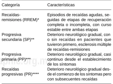 Cuadro 1. Esclerosis múltiple. 