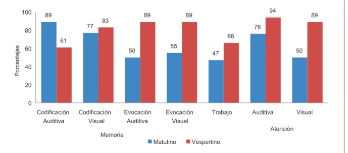 Tabla 1.  Correlaciones Rho de Spearman