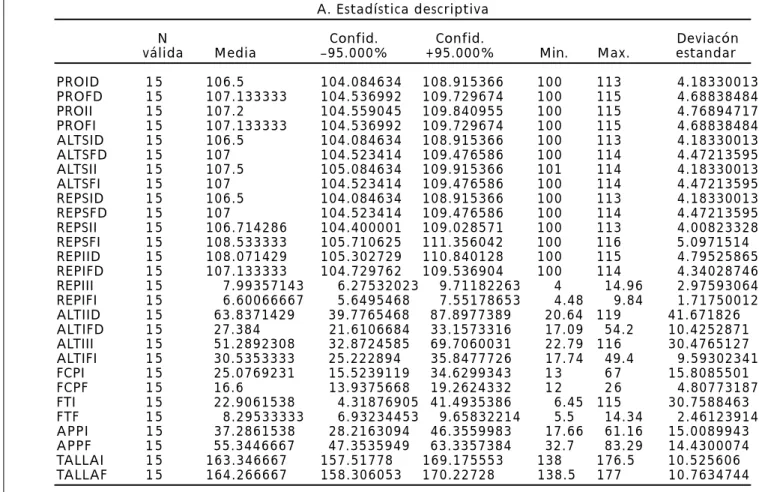 Tabla 4 Estadística descriptiva