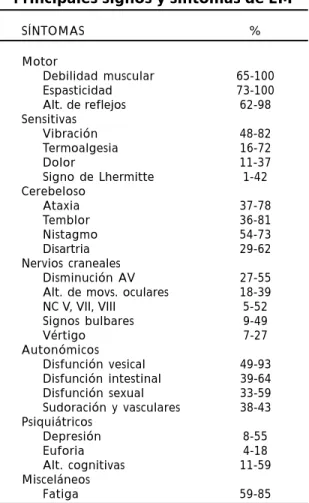 Figura 3. Tipos de evolución de EM.