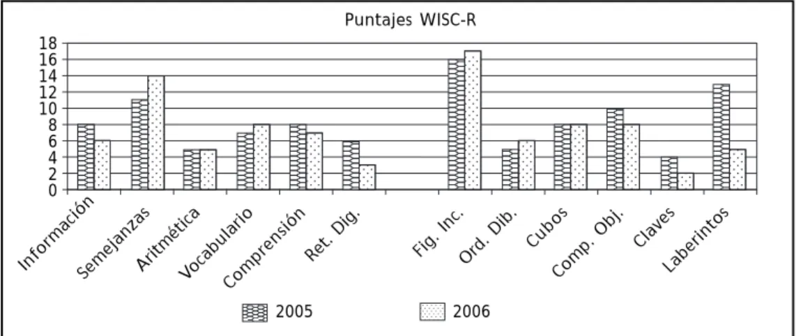 Figura 3. Datos normaliza-