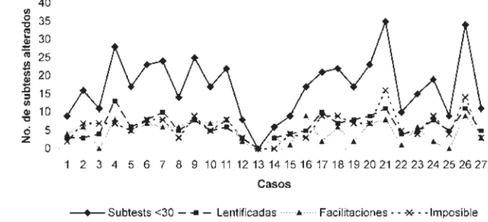 Figura 1. Comparativo entre