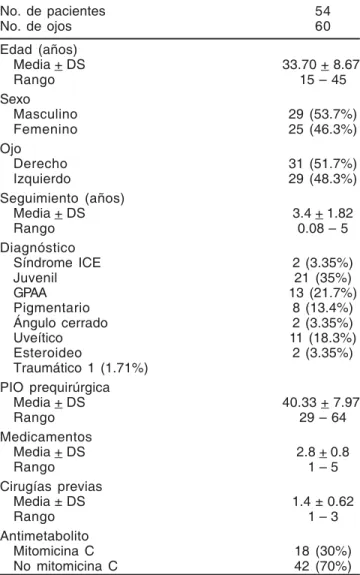 Cuadro 1. Características generales