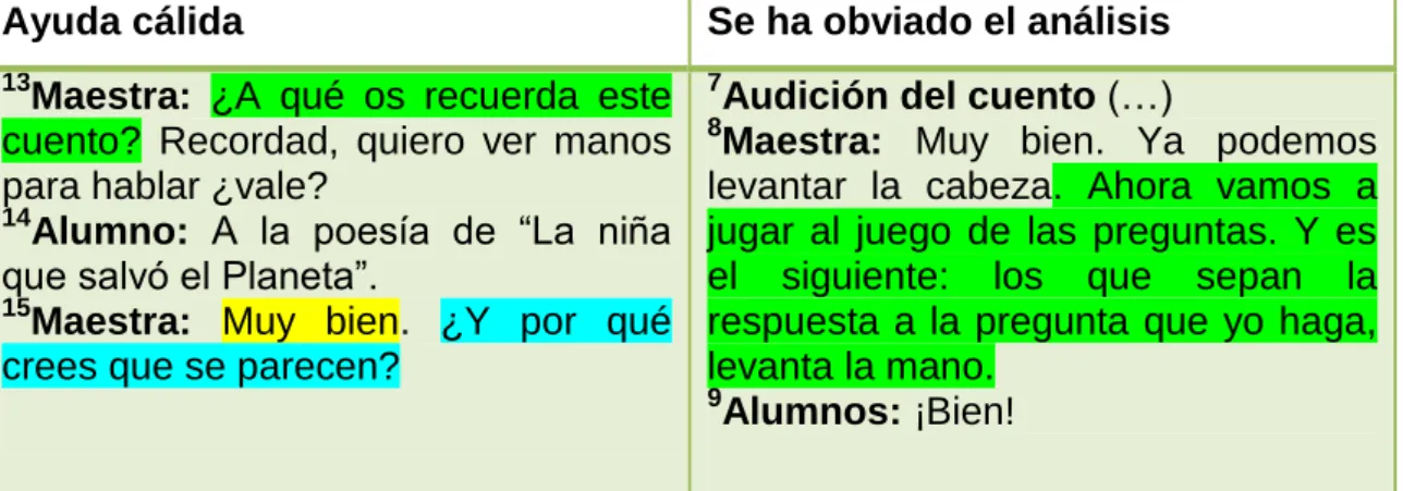 Tabla 7. Ejemplos de la clasificación de estímulos positivos 