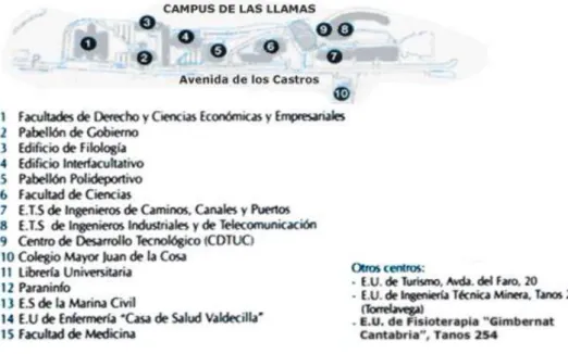 Figura 2.2: plano del Campus de Las Llamas. 