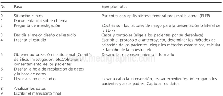 Cuadro I.Cuadro I.Cuadro I.Cuadro I.