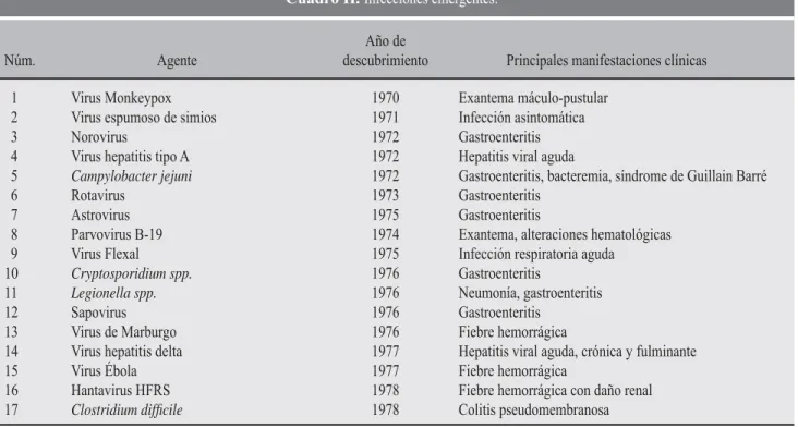 Cuadro II. Infecciones emergentes.