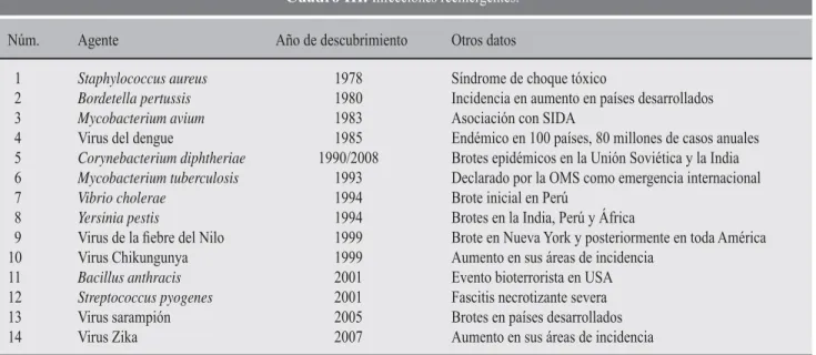 Figura 1. Urbanización progresiva del planeta.