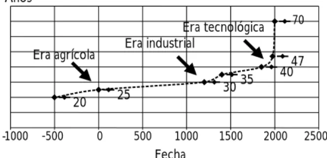 Figura 2. Representación esquemática de la expectativa de