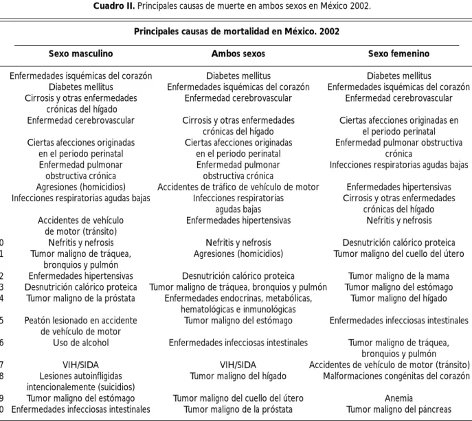 Cuadro II. Principales causas de muerte en ambos sexos en México 2002. Principales causas de mortalidad en México