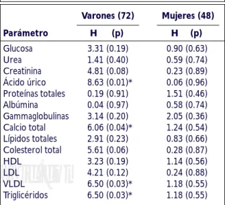 Cuadro I. Población según edad y sexo. Varones (72) Mujeres (48) Grupo de edad No. (%) No