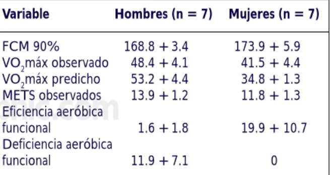 Cuadro II. Composición de la dieta de los