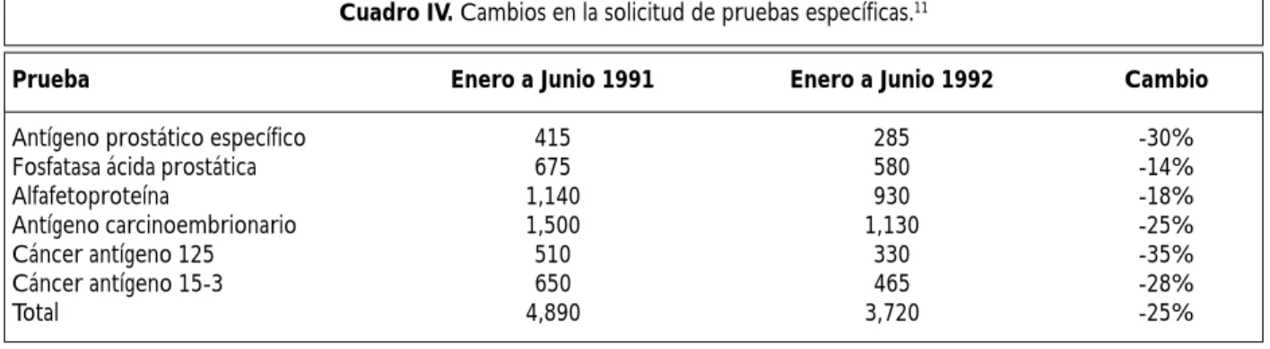 Cuadro IV. Cambios en la solicitud de pruebas específicas. 11