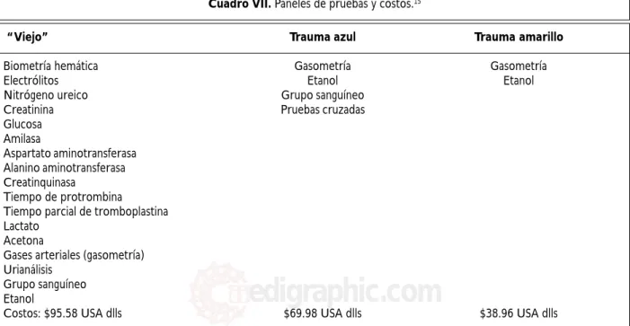 Cuadro VI. Criterios para la designación de la categoría del trauma. 15