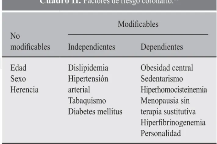 Cuadro II. Factores de riesgo coronario. 18