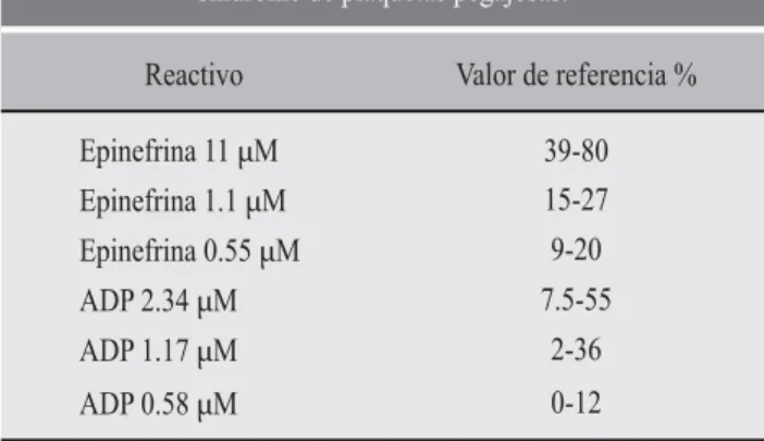 Cuadro I. Valores de referencia en la investigación del 