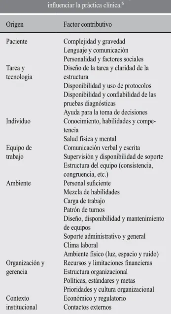 Cuadro IV. Factores contributivos que pueden 