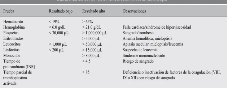 Cuadro III. Valores críticos cualitativos. 10