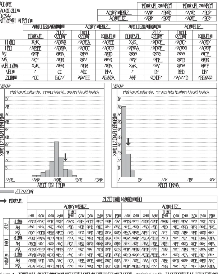 Figura 1. Valores de imprecisión y sesgo para el sodio nivel 2 en un reporte «statistical profile» del programa de comparación 